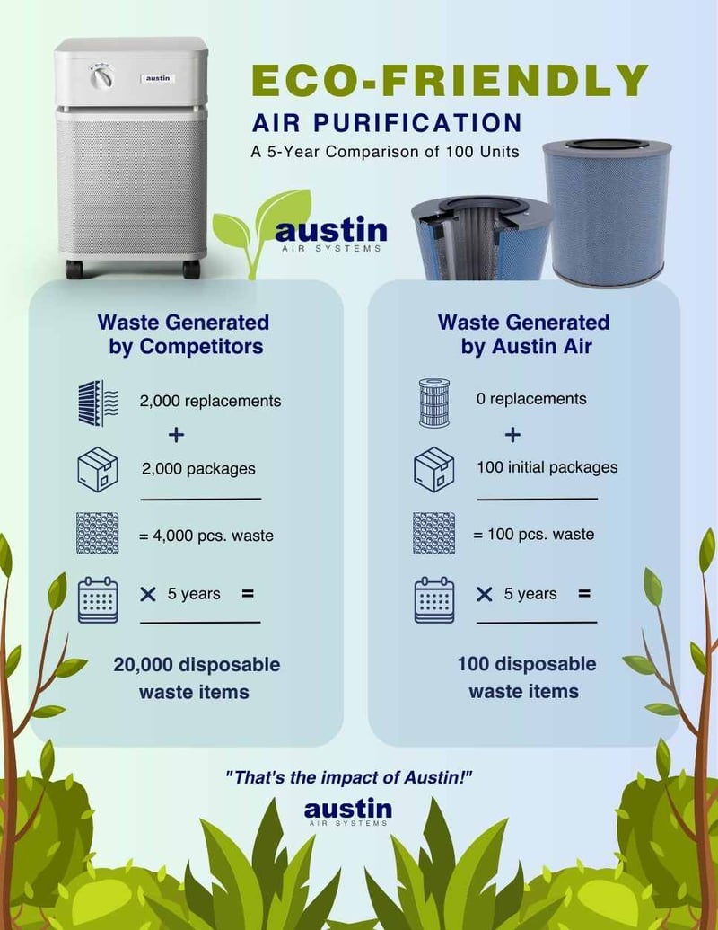Austin-Air-Eco-Friendly-Air-Purifier