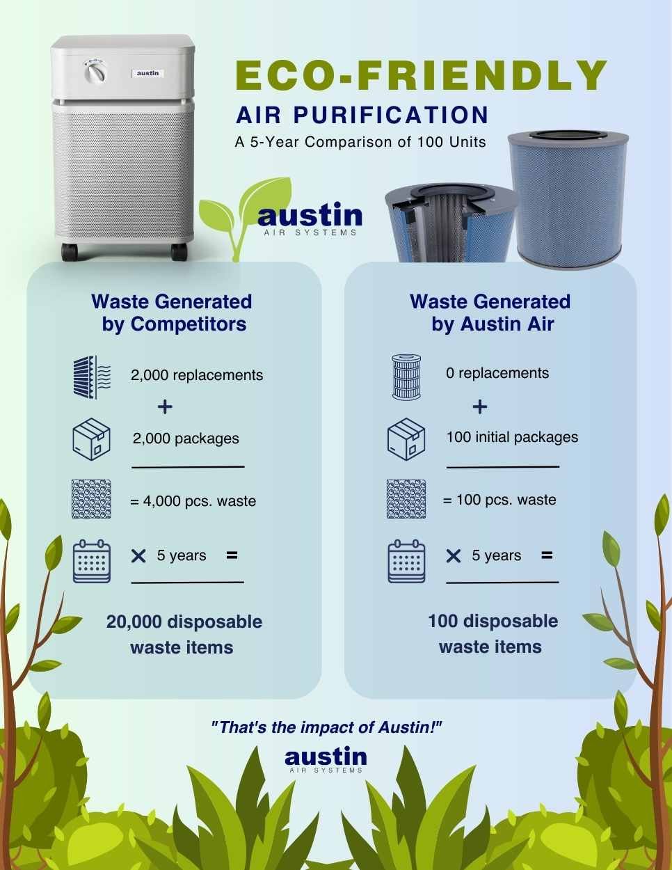 Image showcasing 4 Best Air Purifiers - Healthline